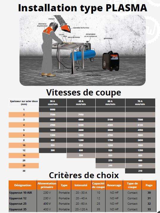 Optimisation des processus industriels Abidjan