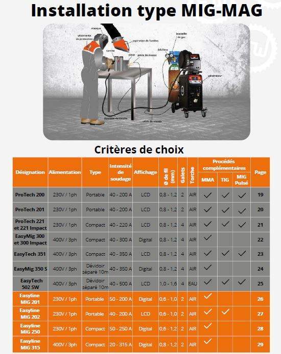 Amélioration des processus industriels Abidjan