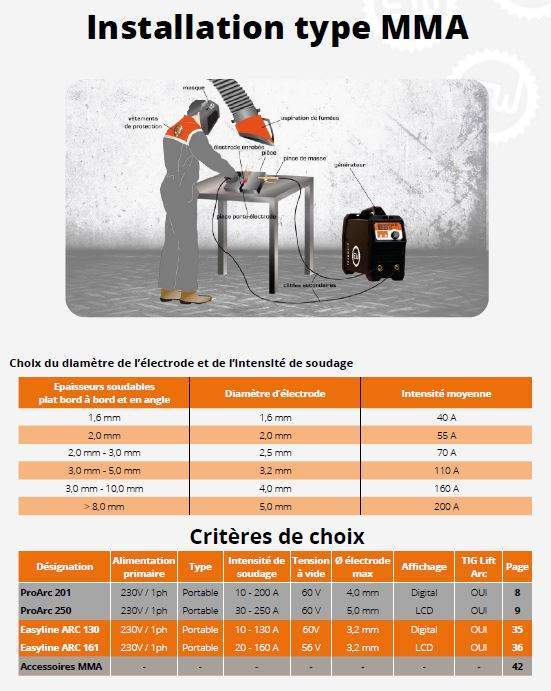 Amélioration des processus industriels Abidjan