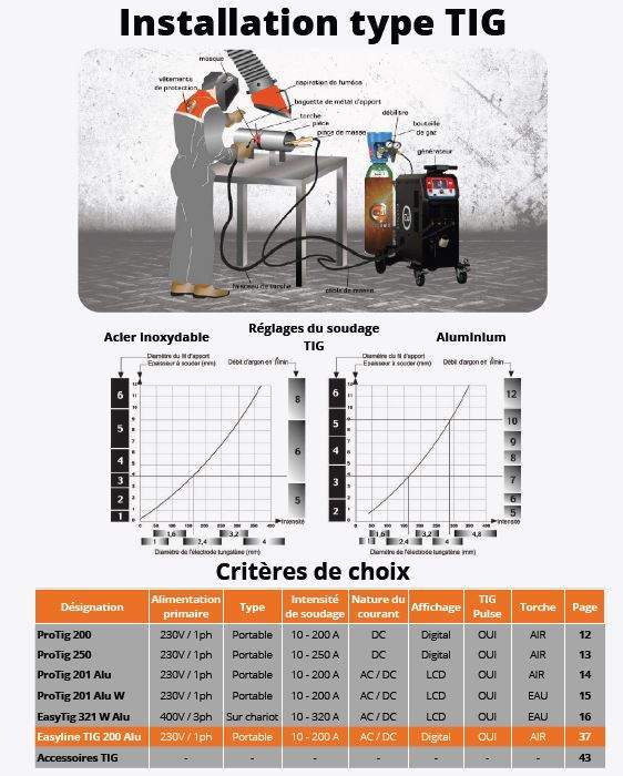 Optimisation des processus industriels Abidjan