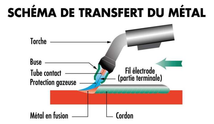 Amélioration des processus industriels Abidjan
