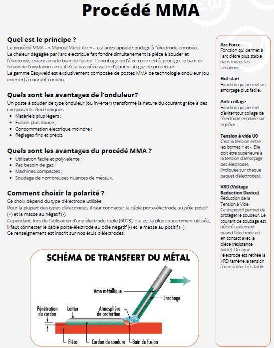 Optimisation des processus industriels Abidjan