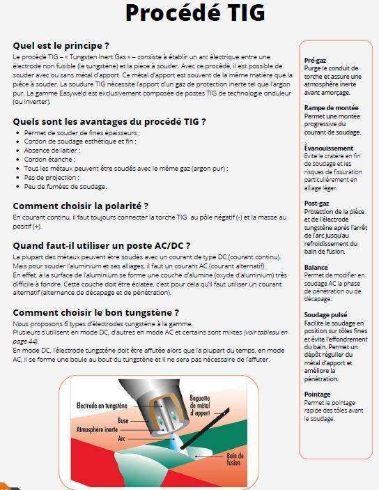 Amélioration des processus industriels Abidjan